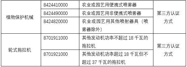需提供3C认证的进口农机产品