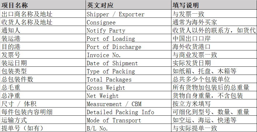 尺度装箱单体式内容