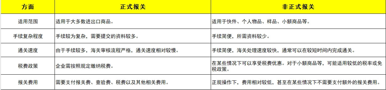 正式报关和非正式报关的区别