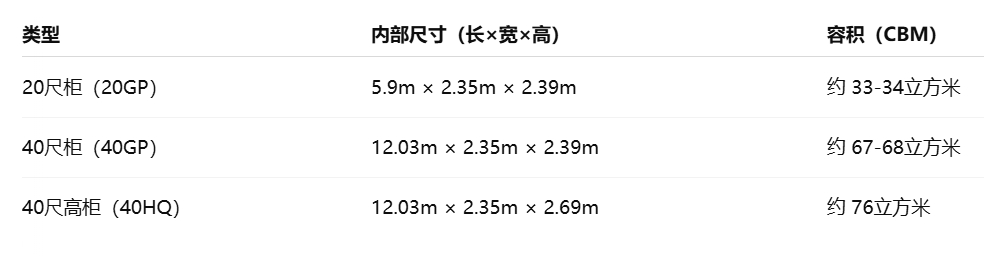 国际海运尺度集装箱尺寸与容积
