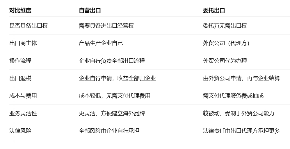 自营出口和委托出口的区别对比图