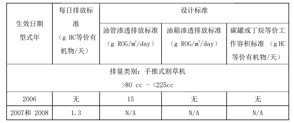 >80cc的发起机和设备蒸发排放尺度