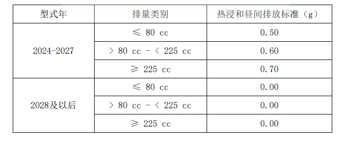  发电机的蒸发排放限值