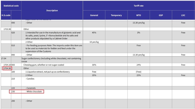 日本HS CODE及进口税率查问步骤步骤四