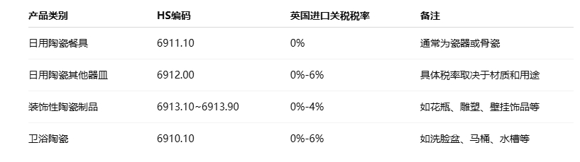 陶瓷出口英国关税