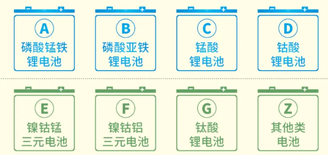 锂电池类型编码