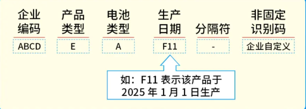 锂电池编码示例