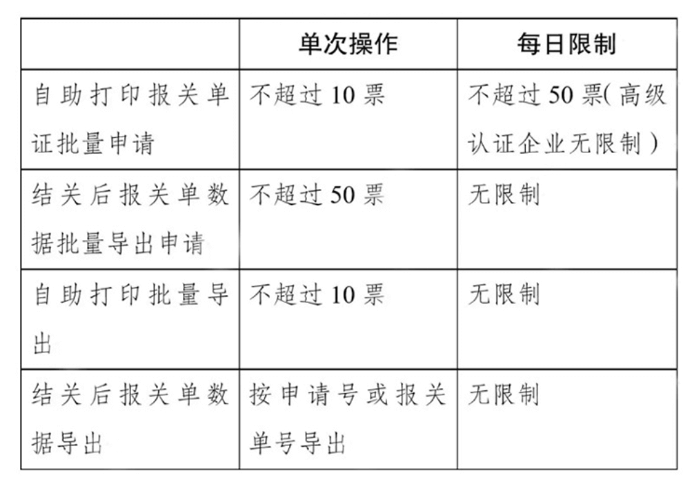 自主打印报关单每次操作及逐日限度数量