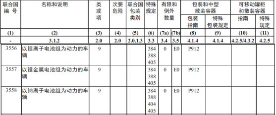 图为锂离子电池UN编号和对应运输要求