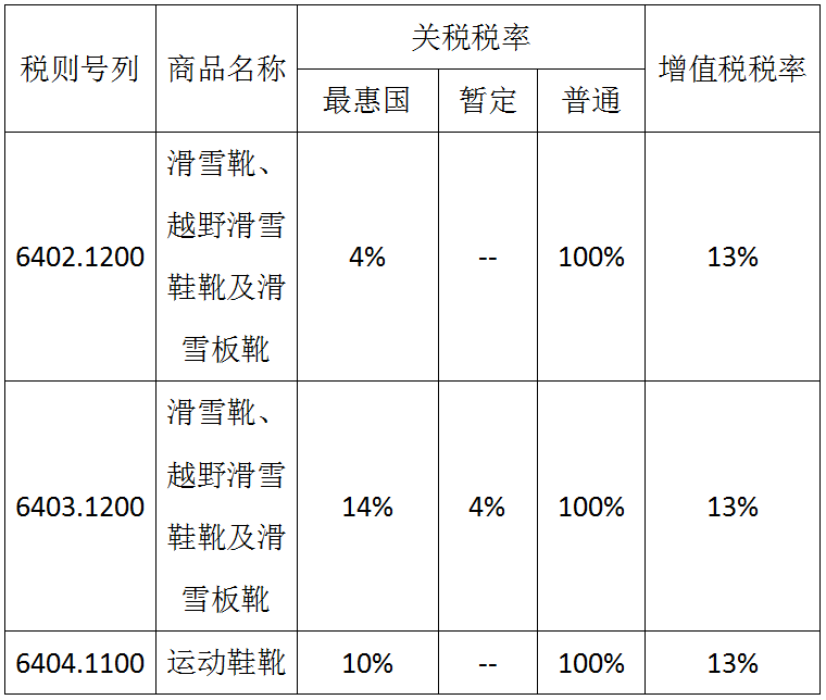 2025年滑雪鞋靴商品税号和对应税率设置