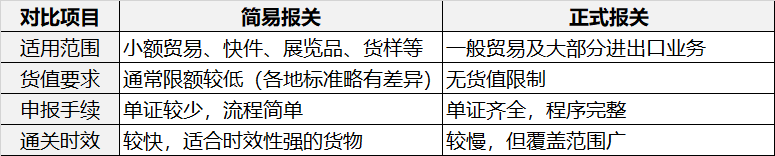 简易报关和正式报关的区别表格