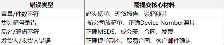 高频谬误与对应资料清单