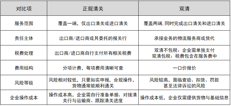 正规清关和双清的区别