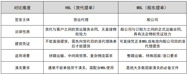 HBL和MBL的关键区别