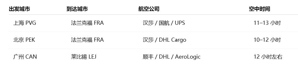 中国到德国常见航路