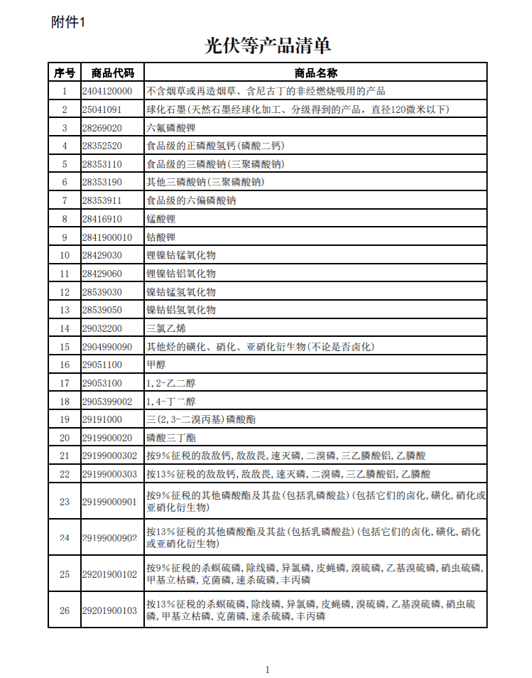 光伏等产品清单