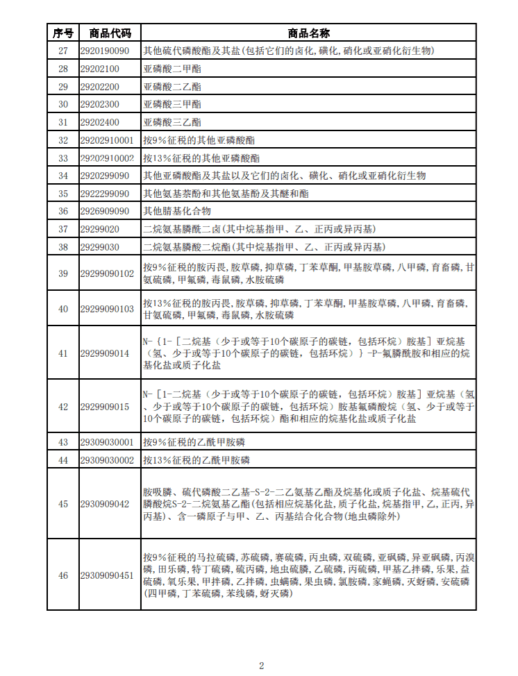 光伏等产品清单