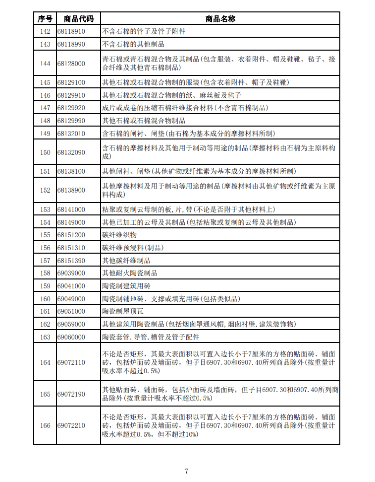 光伏等产品清单