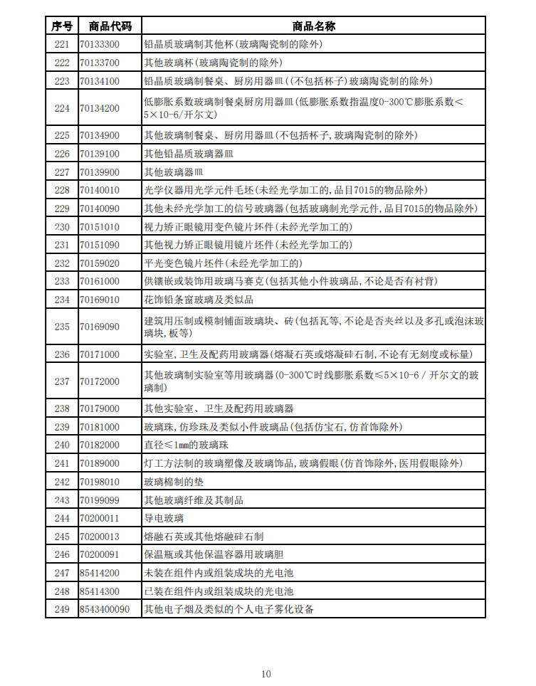 光伏等产品清单